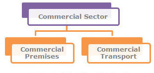 commercial sector, pollution