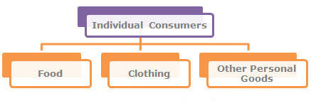 individual consumers, pollution